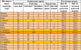 Helgdagar i Vitryssland Årskalender Vitryssland per månad