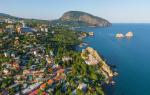 South Coast of Crimea: Recreation Features South Coast of Crimea Yalta Map